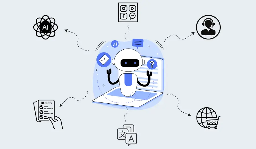 Chatbot Services: How to Choose the Right Solution